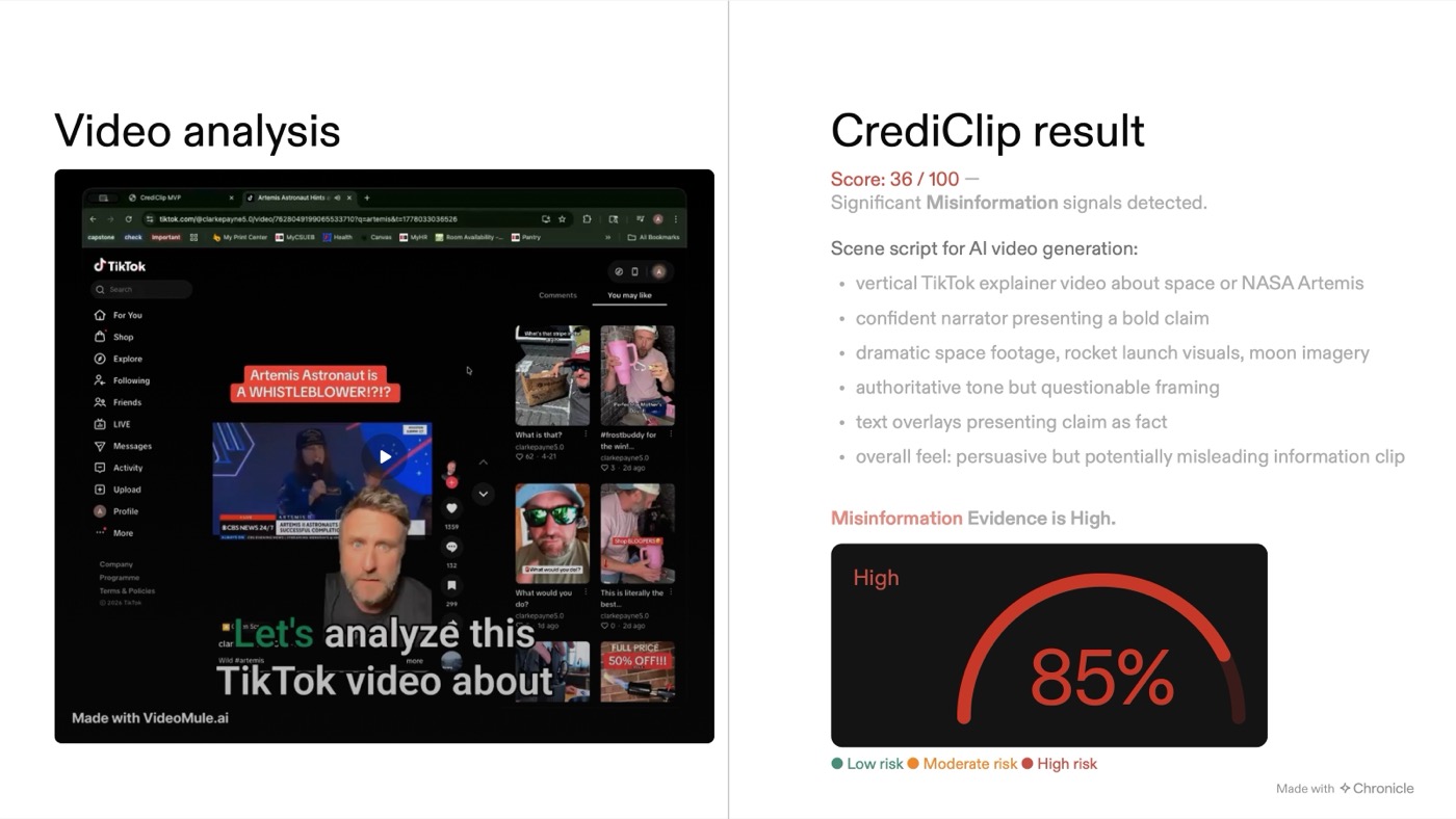 Side-by-side of a TikTok video making a claim about an Artemis astronaut whistleblower and the CrediClip result: score 36 out of 100 with high misinformation risk at 85 percent