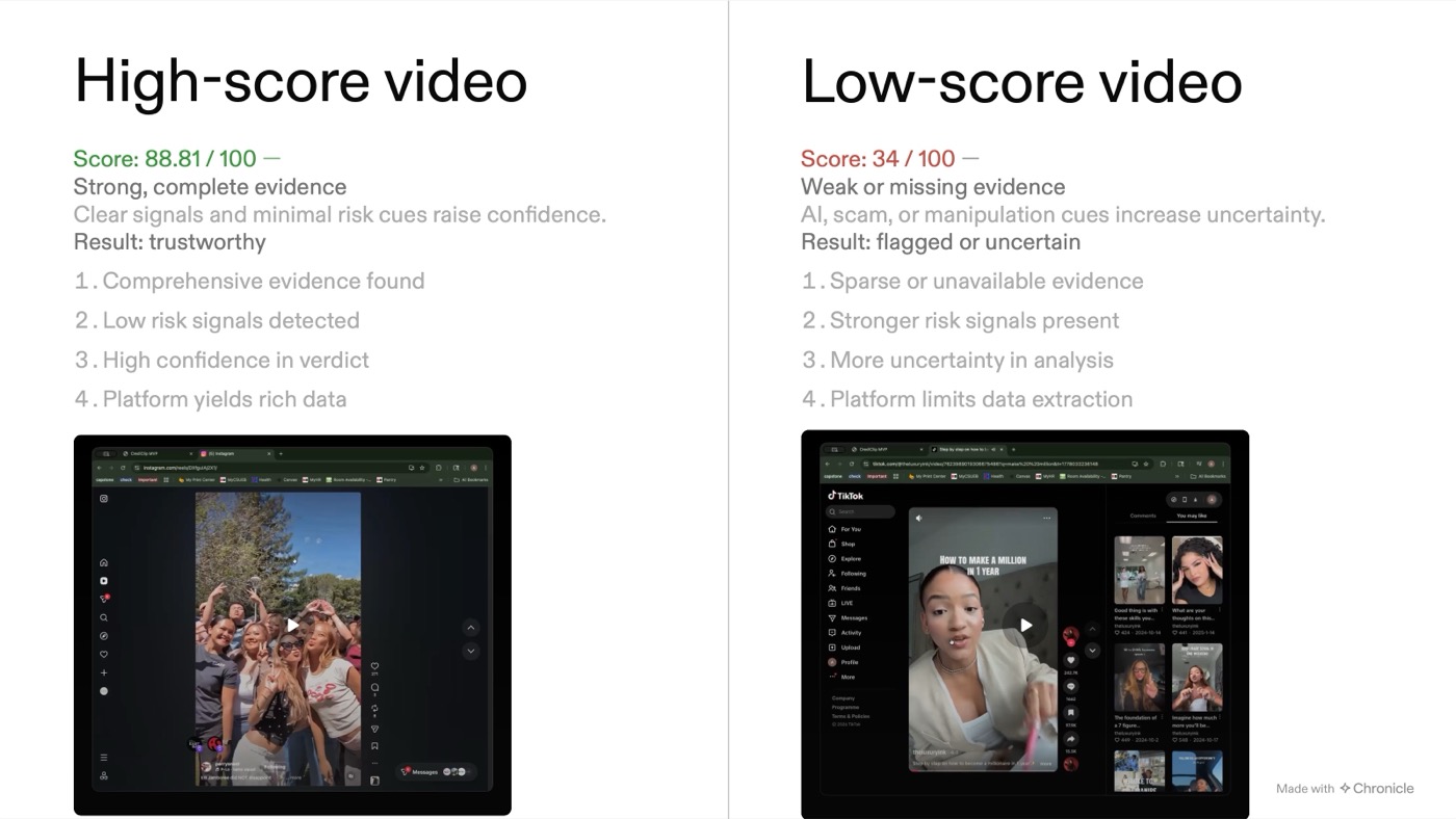 Comparison of a high-score video at 88.81 out of 100 with strong evidence and a low-score video at 34 out of 100 with weak evidence and risk cues